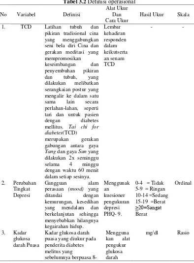 Tabel 3.2 Definisi operasional 