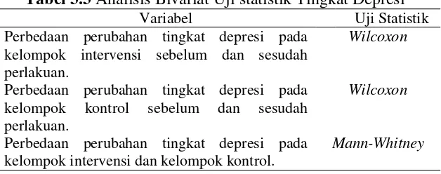 Tabel 3.3 Analisis Bivariat Uji statistik Tingkat Depresi 