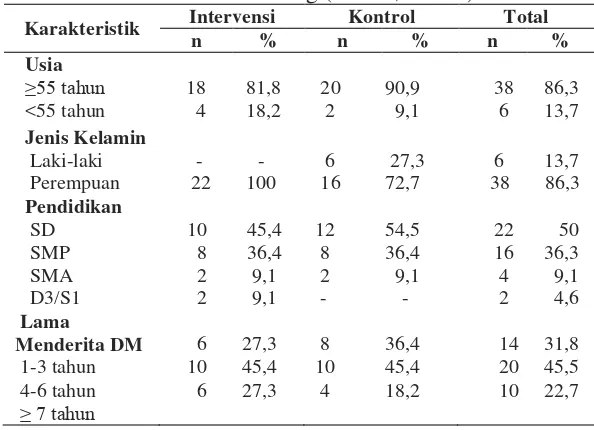 Tabel 4.1 Distribusi Responden Berdasarkan Karakteristik Responden Diabetes Melitus tipe 2 di Wilayah Kelurahan Polehan Kota Malang (n1=22, n2=22)
