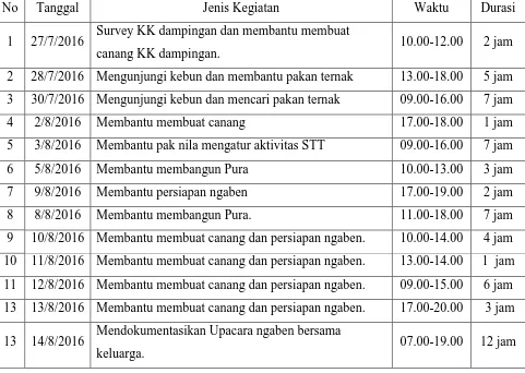 Tabel Agenda kunjungan ke keluarga dampingan 