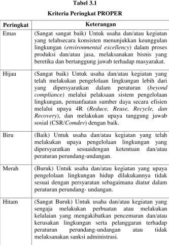 Tabel 3.1 Kriteria Peringkat PROPER 