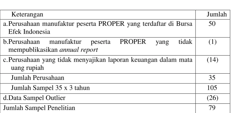 TABEL 4.1 Sampel Penelitian 