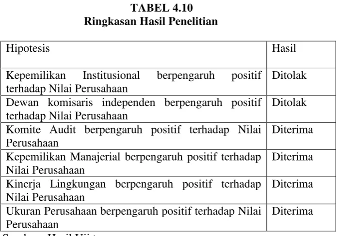 TABEL 4.10 