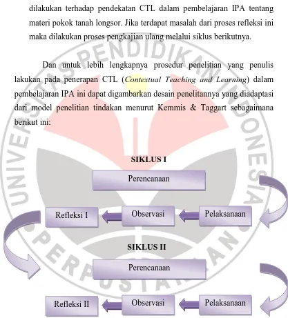 Gambar 3.1 Model spiral dari Kemmis & Taggart (Agustiani, 2010) 