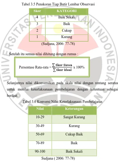 Tabel 3.5 Penskoran Tiap Butir Lembar Observasi 