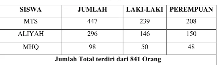 Tabel. 2 