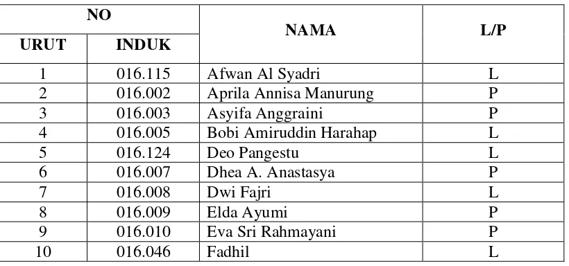 Tabel diatas menunjukkan dari jumlah 9 ruangan Madrasah Aliyah Islamic 