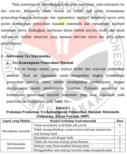 Tabel 3.1 Pedoman Penskoran Tes Kemampuan Pemecahan Masalah Matematis 