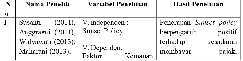 Tabel 2.3Peneliti Terdahulu