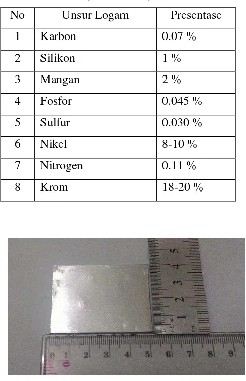 Tabel 3.1 Komposisi kandungan unsur logam aluminium 1100 (Yudy, 2013) 