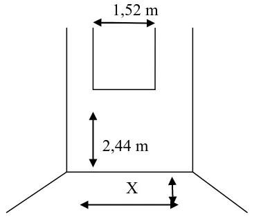 Gambar 4.  Tes kemampuan passingwall volley test  bawah. Brumbach forearm pass (Richard H.Cox, 1980 : 101-103)