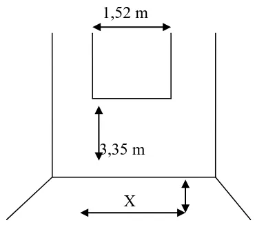 Gambar 5. Tes kemampuan passing atas. Aahper face pass wall volley test (Richard H.Cox, 1980 : 100-101)