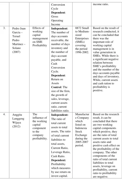 Table 1. Summary of Previous Research (Continue)