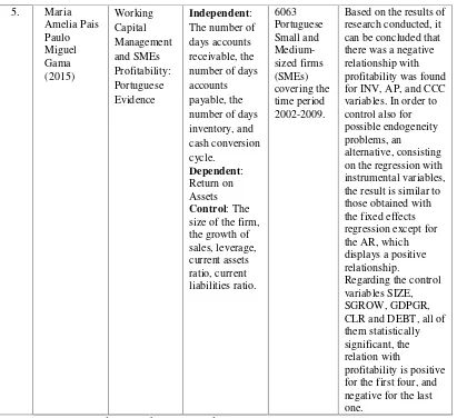 Table 1. Summary of Previous Research (Continue)