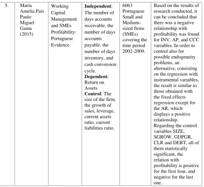 Table 1. Summary of Previous Research (Continue)