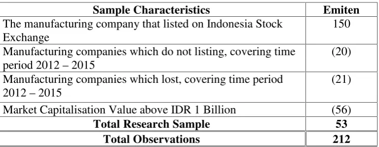 Table 2. Research Sample