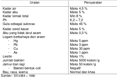 Tabel 2. Syarat mutu produk minuman instan atau bubuk. 