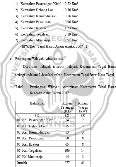 Tabel 1. Pembagian Wilayah Adminitrasi Kecamatan Tegal Barat  
