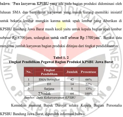 Tabel 1. 2 Tingkat Pendidikan Pegawai Bagian Produksi KPSBU Jawa Barat 