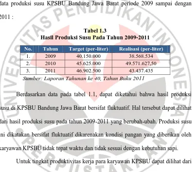 Tabel 1.3 Hasil Produksi Susu Pada Tahun 2009-2011 