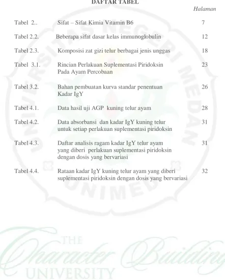 Tabel 2.2.           Beberapa sifat dasar kelas immunoglobulin    Tabel 2.3. 