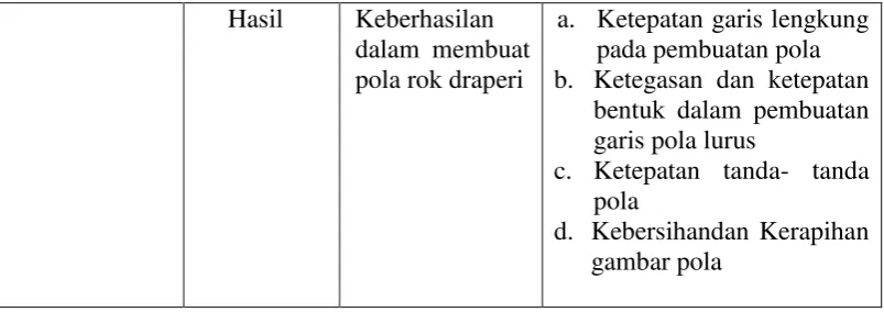 gambar pola 