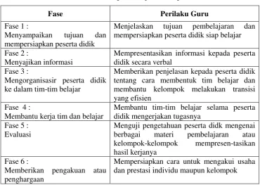 Tabel 1. Sintaks pembelajaran kooperatif 