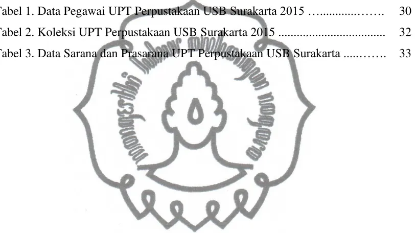 Tabel 1. Data Pegawai UPT Perpustakaan USB Surakarta 2015 …............……. 