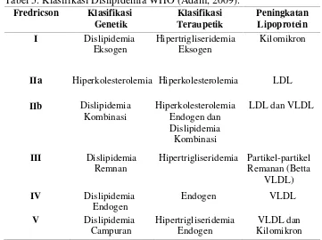 Tabel 5. Klasifikasi Dislipidemia WHO (Adam, 2009).