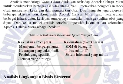 Tabel 3.Peluang dan Ancaman Apotek Cahaya Mitra 