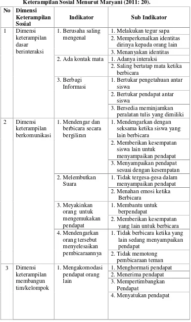 Tabel 4. Penjabaran Indikator dan Sub Indikator DimensiKeterampilan Sosial Menurut Maryani (2011: 20).