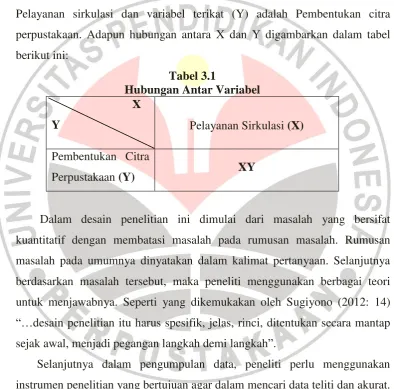 Tabel 3.1 Hubungan Antar Variabel 