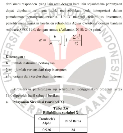 Tabel 3.6 Reliabilitas variabel X 