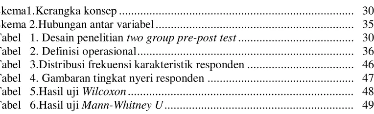 Tabel   1. Desain penelitian two group pre-post test .....................................