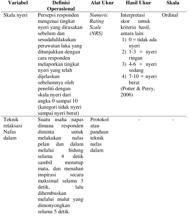 Tabel 2 : Definisi operasional 