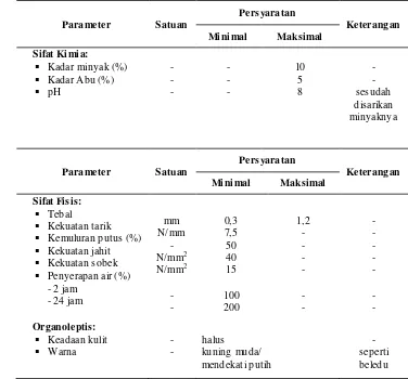 Tabel 3. Persyaratan mutu kulit samoa menurut SNI 06-1752-1990. 