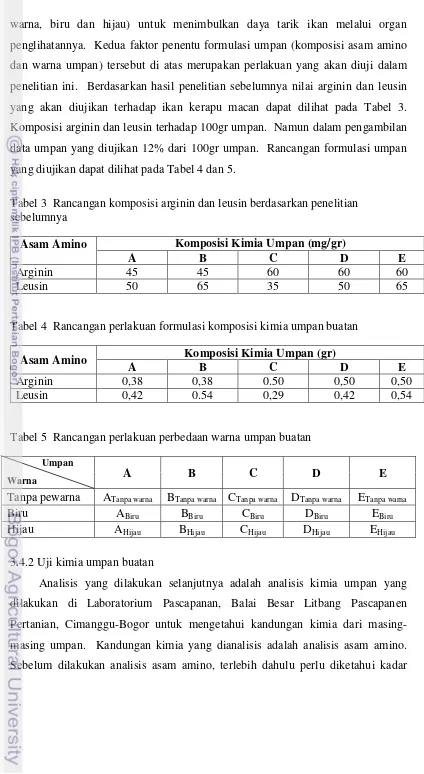 Tabel 3  Rancangan komposisi arginin dan leusin berdasarkan penelitian 