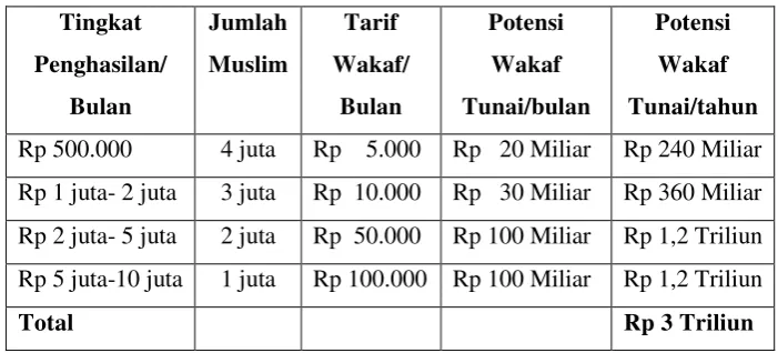 Tabel. 2.1. 