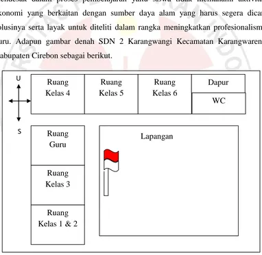 Gambar 3.1 Denah SDN 2 Karangwangi Kecamatan Karangwareng Kabupaten Cirebon 