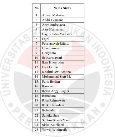Tabel 3.2 Daftar Nama Siswa kelas IV SDN 2 Karangwangi 