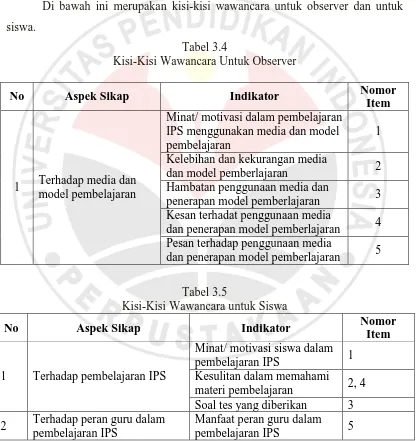 Tabel 3.4 Kisi-Kisi Wawancara Untuk Observer 