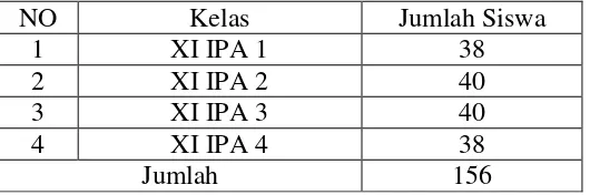 Tabel 3. Jumlah Siswa Kelas XI IPA SMA Negeri 13 Bandar Lampung Tahun Pelajaran 2015/2016 