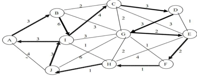 Gambar 2.3 Graph Berarah dan Berbobot 