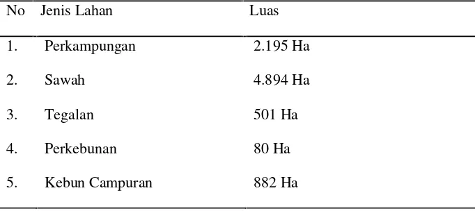 Tabel 6. Luas penggunaan lahan di Kecamatan Terbanggi Besar