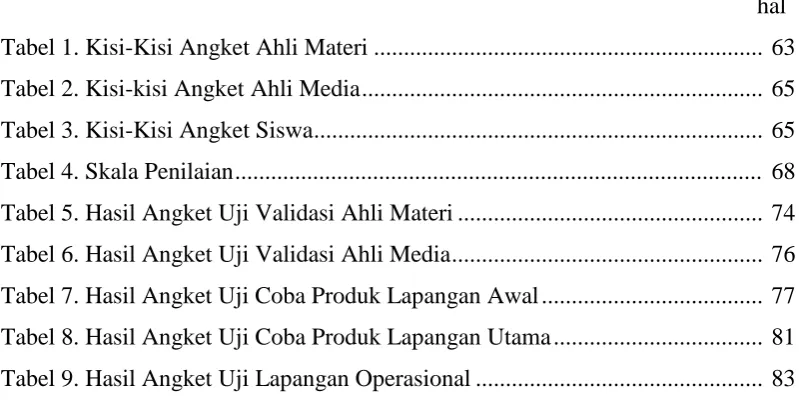 Tabel 1. Kisi-Kisi Angket Ahli Materi ................................................................