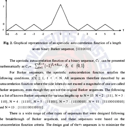 Fig. 2. Graphical representation of an aperiodic auto correlation unction of a length 