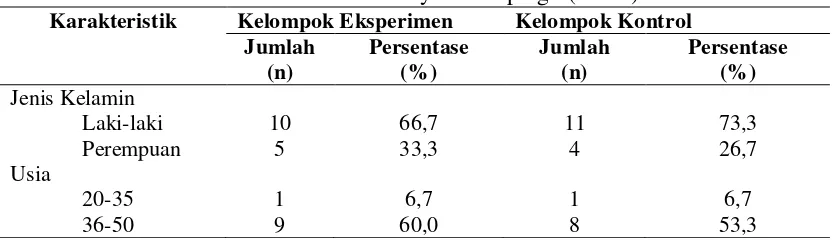 Tabel 4.1. Distribusi Frekuensi Karakteristik Pasien Hemodialisis di RS PKU Muhammadiyah Gamping   (N=30) 
