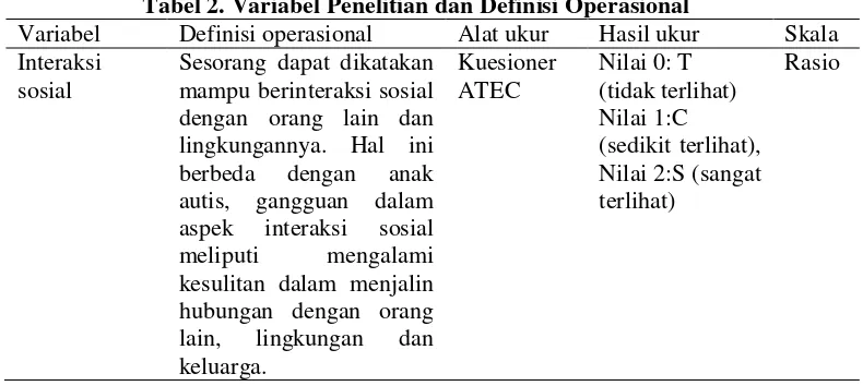 Tabel 2. Variabel Penelitian dan Definisi Operasional 