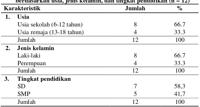Tabel 3. Karakteristik responden di SLB N 01 Bantul Yogyakarta berdasarkan usia, jenis kelamin, dan tingkat pendidikan (n = 12) 