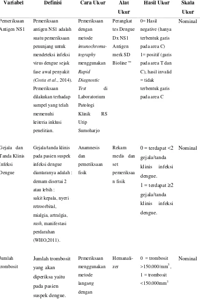 Tabel 2. Definisi operasional penelitian